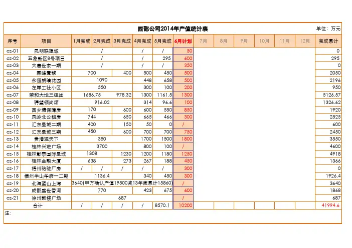 2014年产值统计