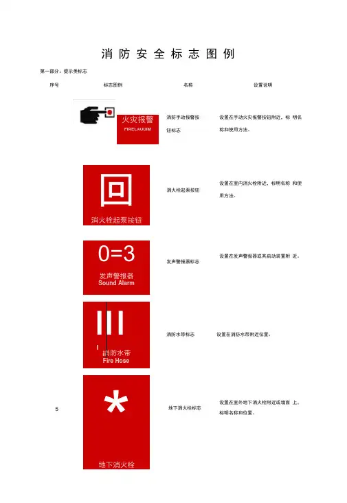消防标识标牌参考标准模版