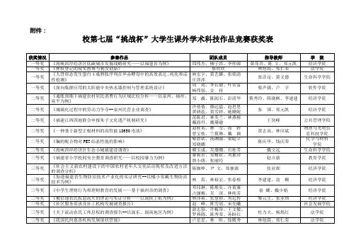 校第七届“挑战杯”大学生课外学术科技作品竞赛获奖表