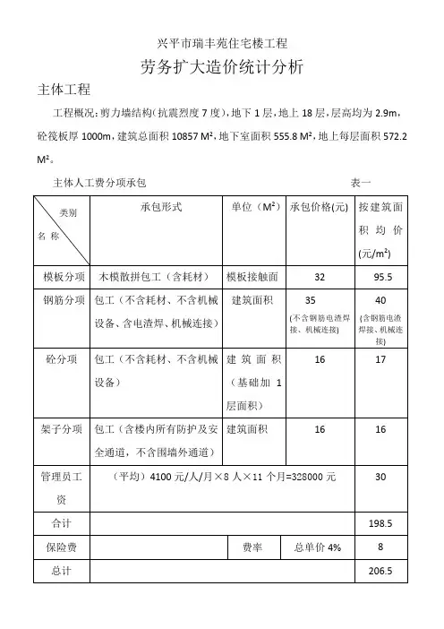 劳务费分析