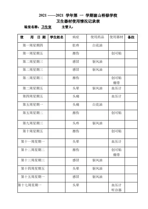 崮山裕禄学校卫生室使用记录表
