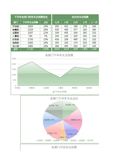 下半年各部门财务支出预算表excel模板