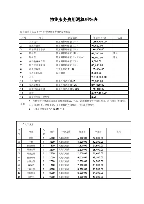完整版物业服务费用测算明细表