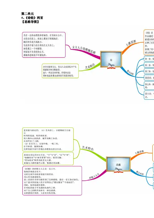 人教版语文必修2(思维导图+微试题)4.《诗经》两首 Word版含答案.doc
