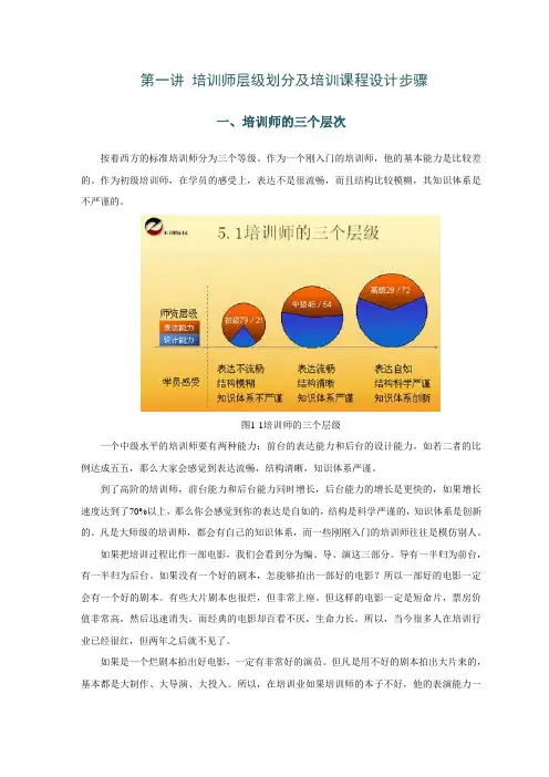 PTT之三_课程设计与开发能力训练(含参考答案)