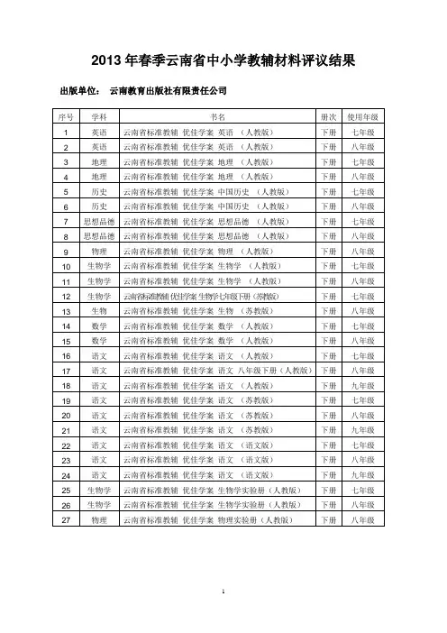 2013年春季云南省中小学教辅材料评议结果