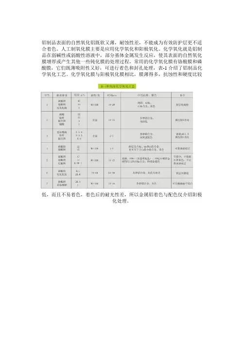 铝制品表面的自然氧化铝既软又薄