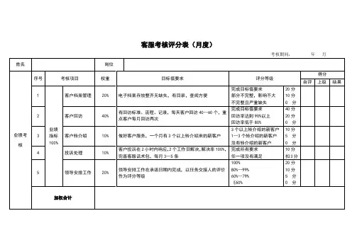绩效考核评分表--客服