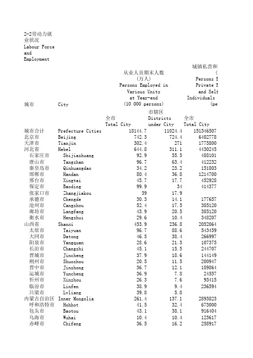 2014中国各城市就业数和失业率