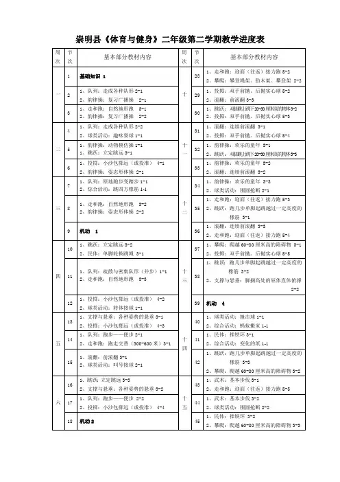 二年级第二学期体育教学进度表