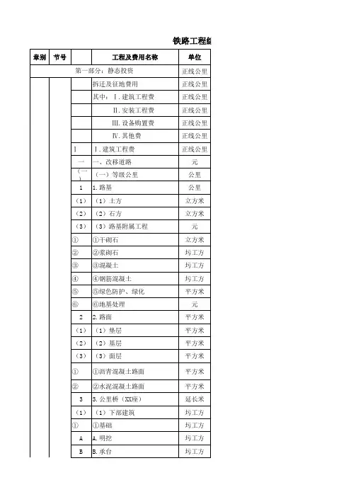 铁路工程概预算章节汇总表