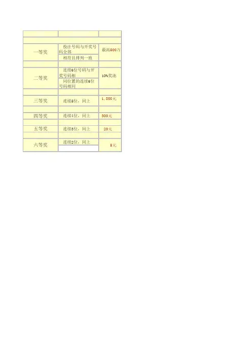 七星彩中奖条件
