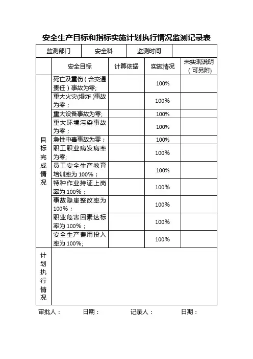 安全生产目标和指标实施计划执行情况监测记录表(六张)