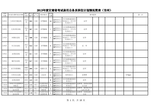 2013年度甘肃省考试录用公务员职位计划情况简表