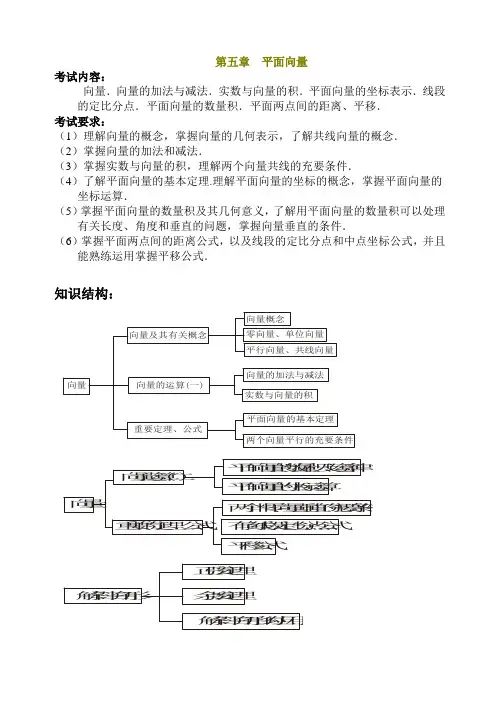 高中数学《平面向量 》(考纲要求)