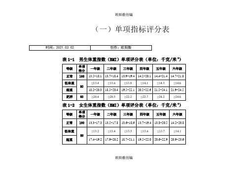 小学1-6年级各体育单项评分标准之欧阳数创编