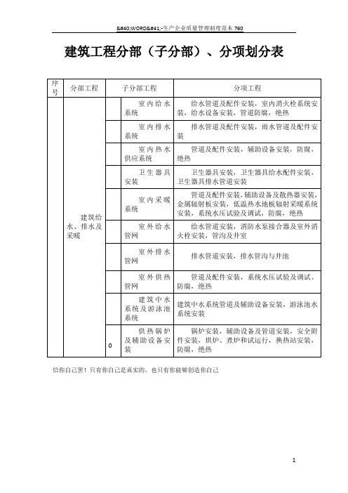 给排水及采暖分部分项划分表
