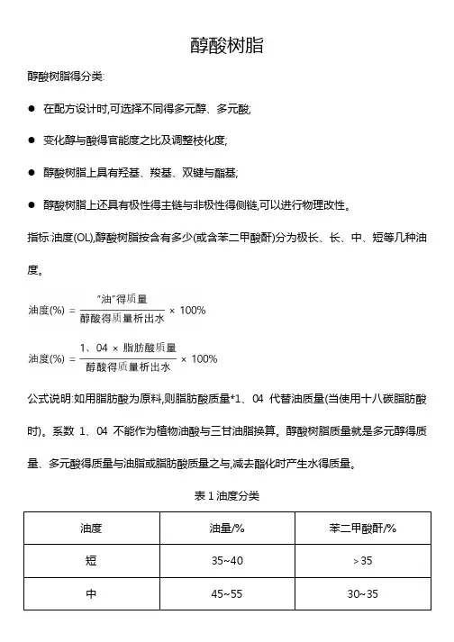 醇酸树脂与改性