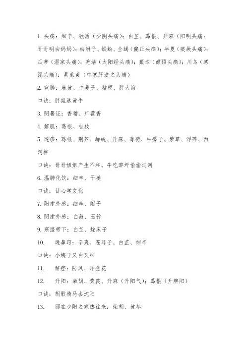 中药二单味药考点总结
