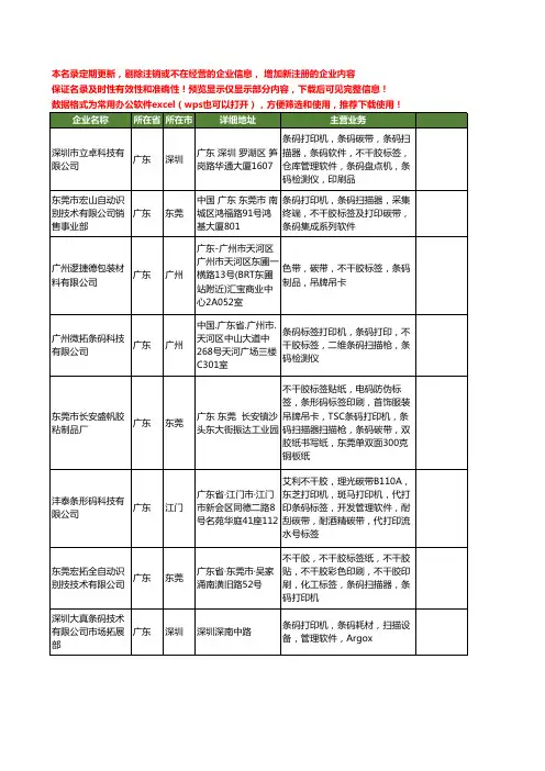 新版广东省不干胶打印机工商企业公司商家名录名单联系方式大全116家