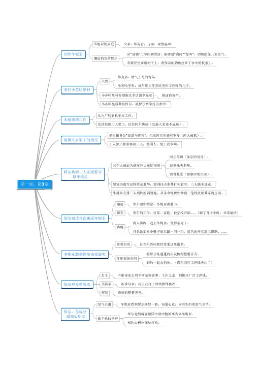 《钢铁是怎样炼成的》第1部第3章思维导图
