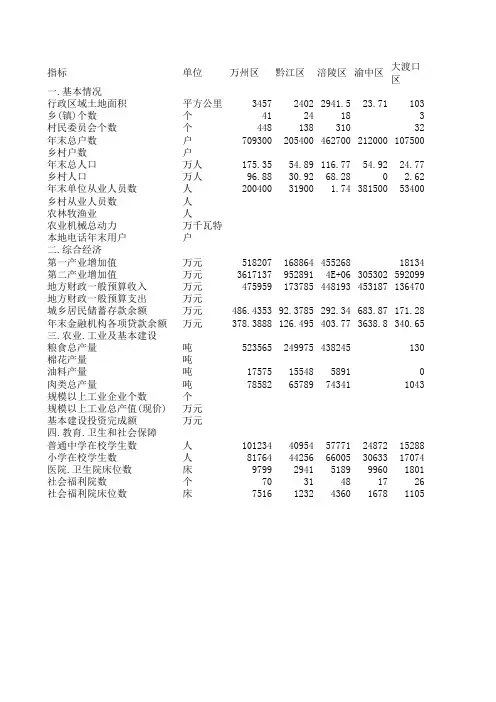 2013.重庆年鉴
