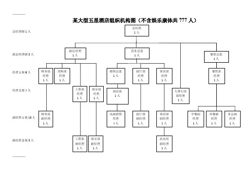 (整理)大型五星级酒店人员编制图