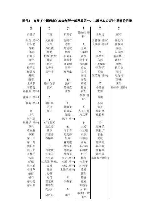 中国药典170种附录