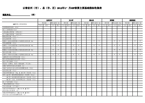 GDP核算月度基础指标收集表