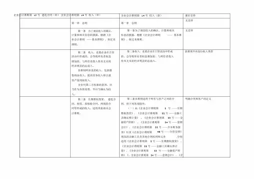 (完整word版)企业会计准则第14号-收入(新旧对比).docx