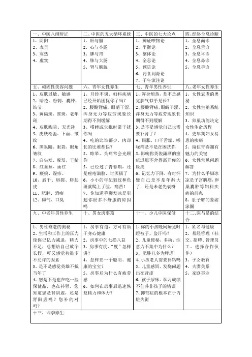 中医养生教育培训课程表