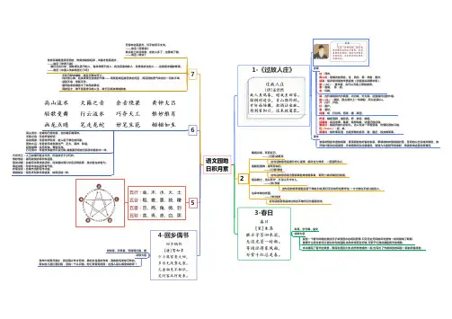 部编人教版小学语文六年级上册课文思维导图 语文园地日积月累