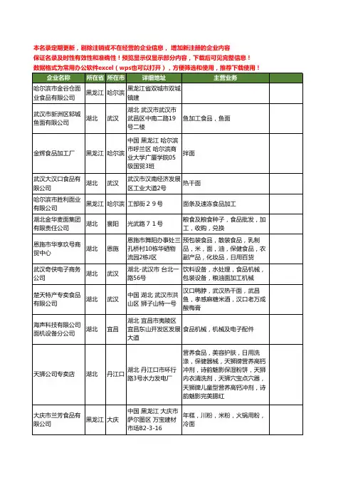 新版全国面食品工商企业公司商家名录名单大全80家