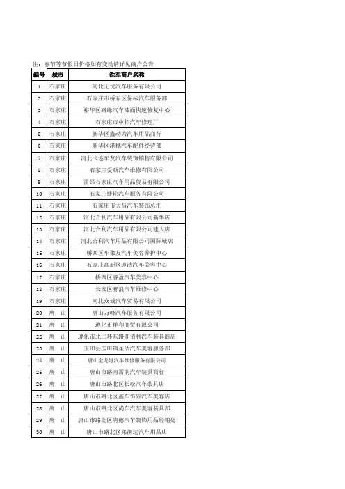 河北2017年2018年建行洗车卡网点查询.xls