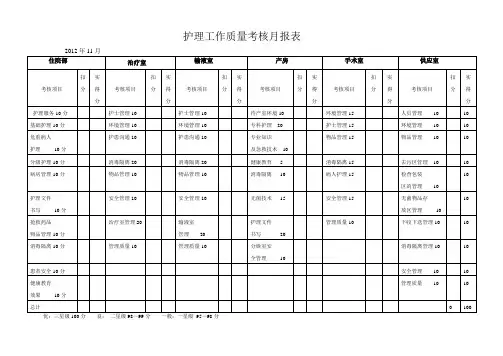 护理工作质量月报表