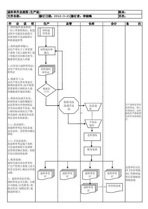 退料作业流程(生产退料)