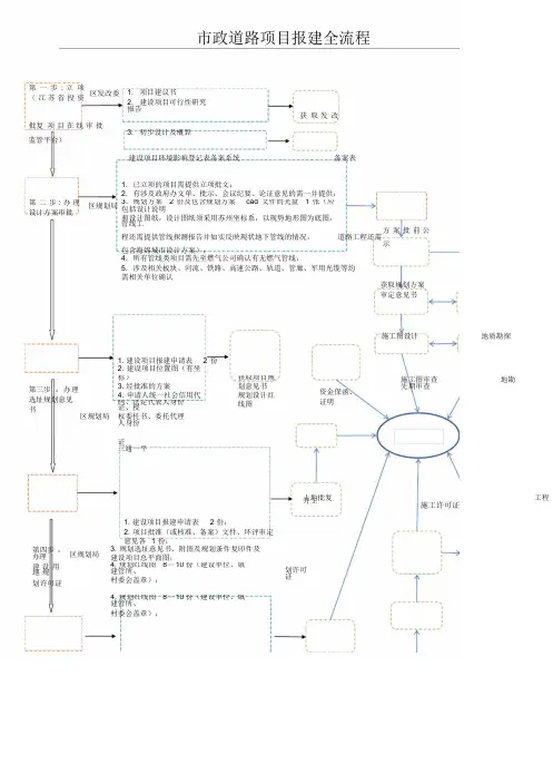 市政道路建设项目报建全流程