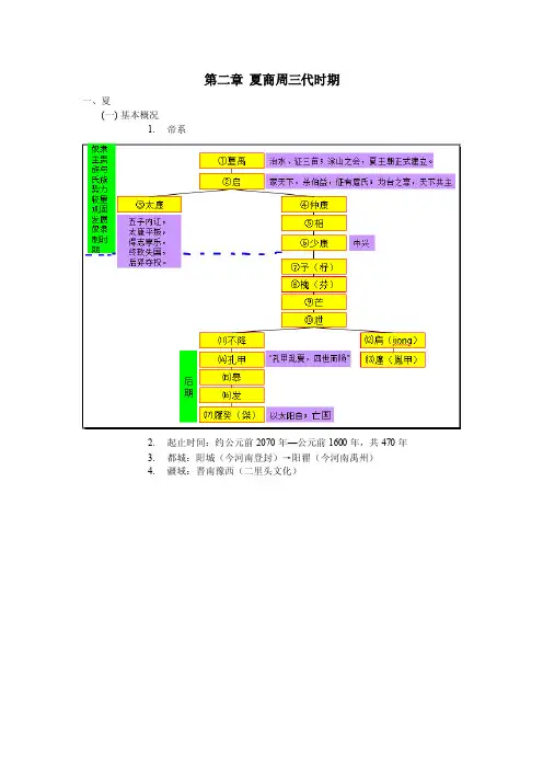 第2章夏商周三代时期