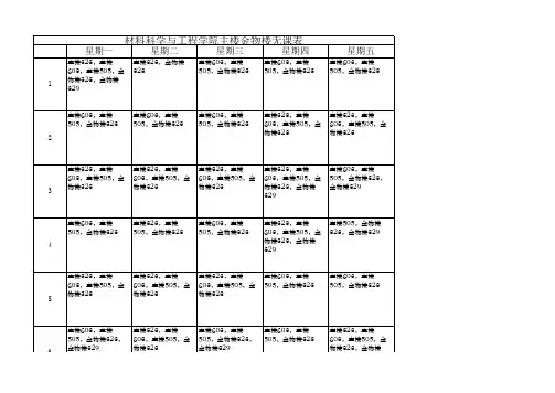 北京科技大学材料科学与工程学院主楼金物楼无课表