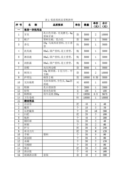 表1 低值易耗品采购清单