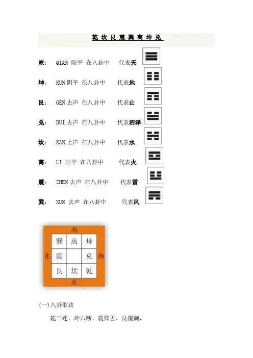 乾 坎 艮 震 巽 离 坤 兑