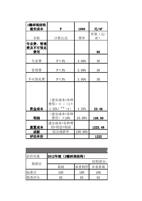 2018年房地产估价计算表(成本法)