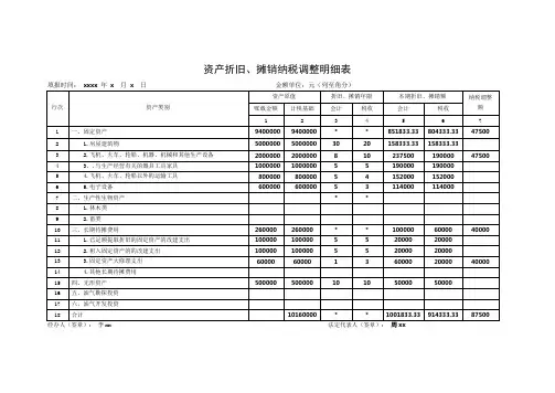资产折旧、摊销纳税调整明细表