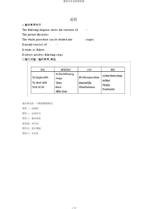雅思写作流程纲要图