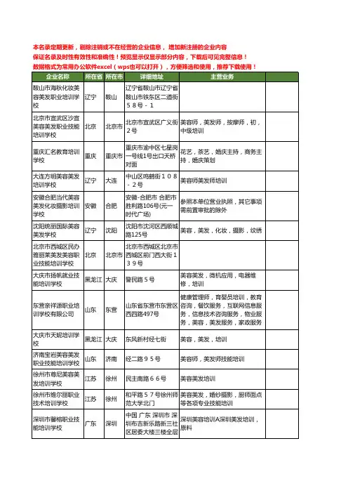 新版全国美容美发学校工商企业公司商家名录名单联系方式大全370家