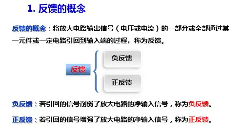 负反馈的类型及判别