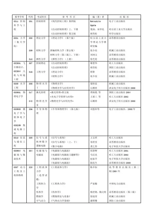 哈尔滨工业大学  考研参考书目