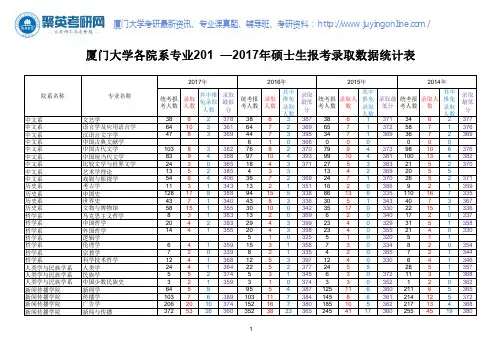 2014-2017年厦门大学考研报录比【汇总】