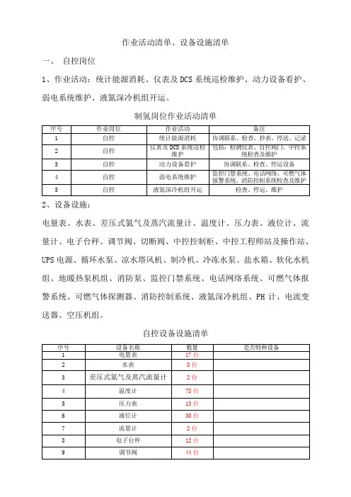 设备部作业活动设备设施清单