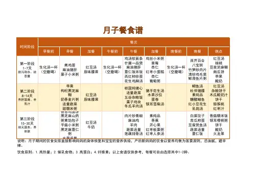 月子餐食谱(三阶段30天)1